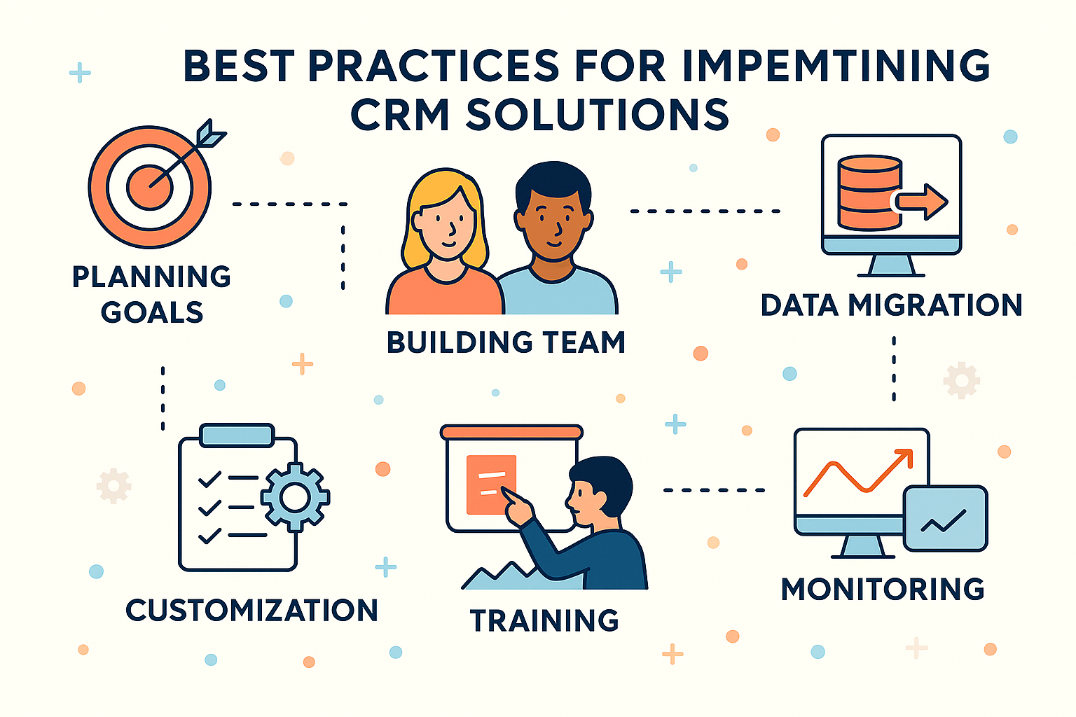 Best Practices for Implementing CRM Solutions: Free & Inexpensive Options