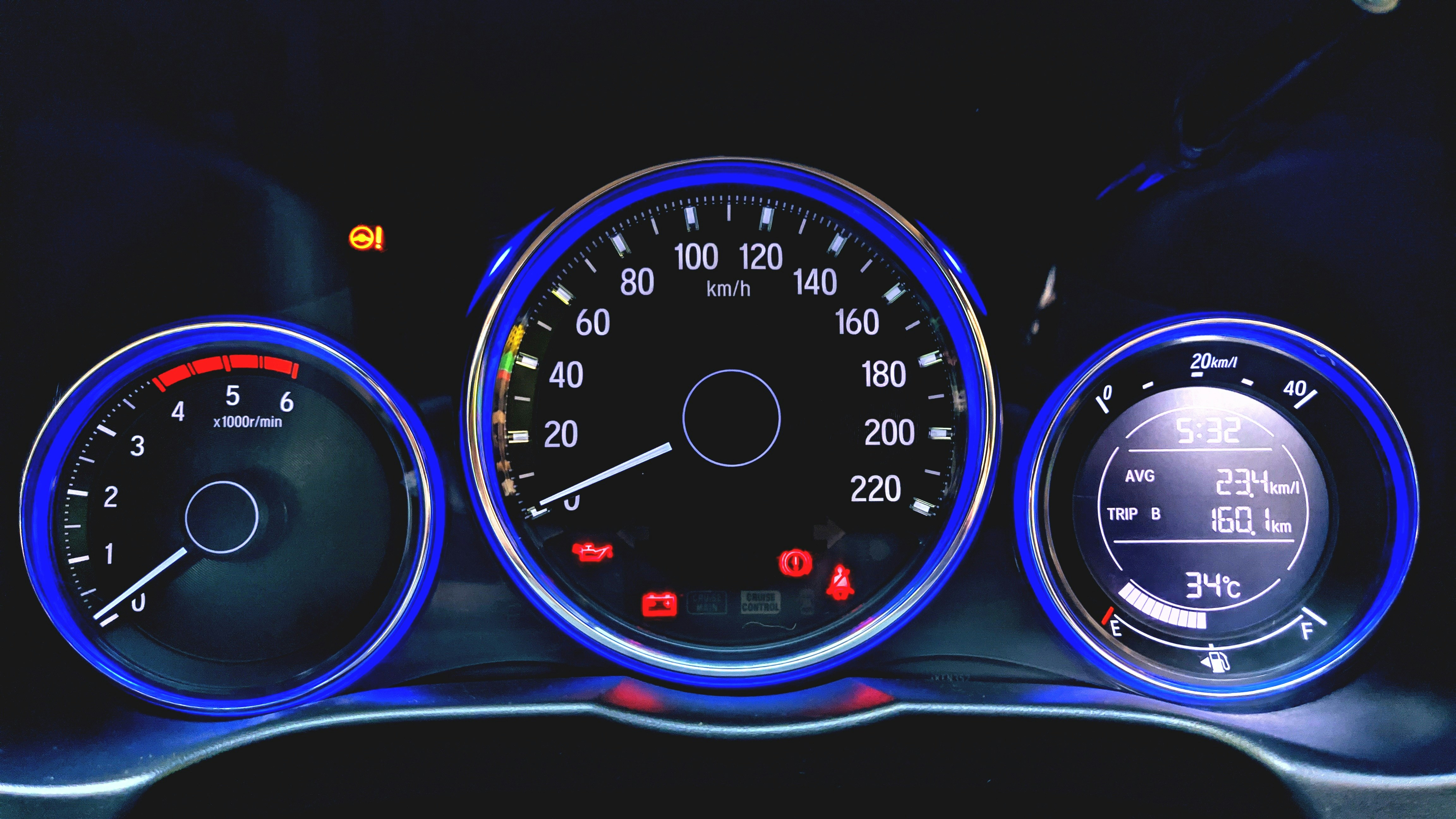 Image depicting a dashboard with key performance metrics