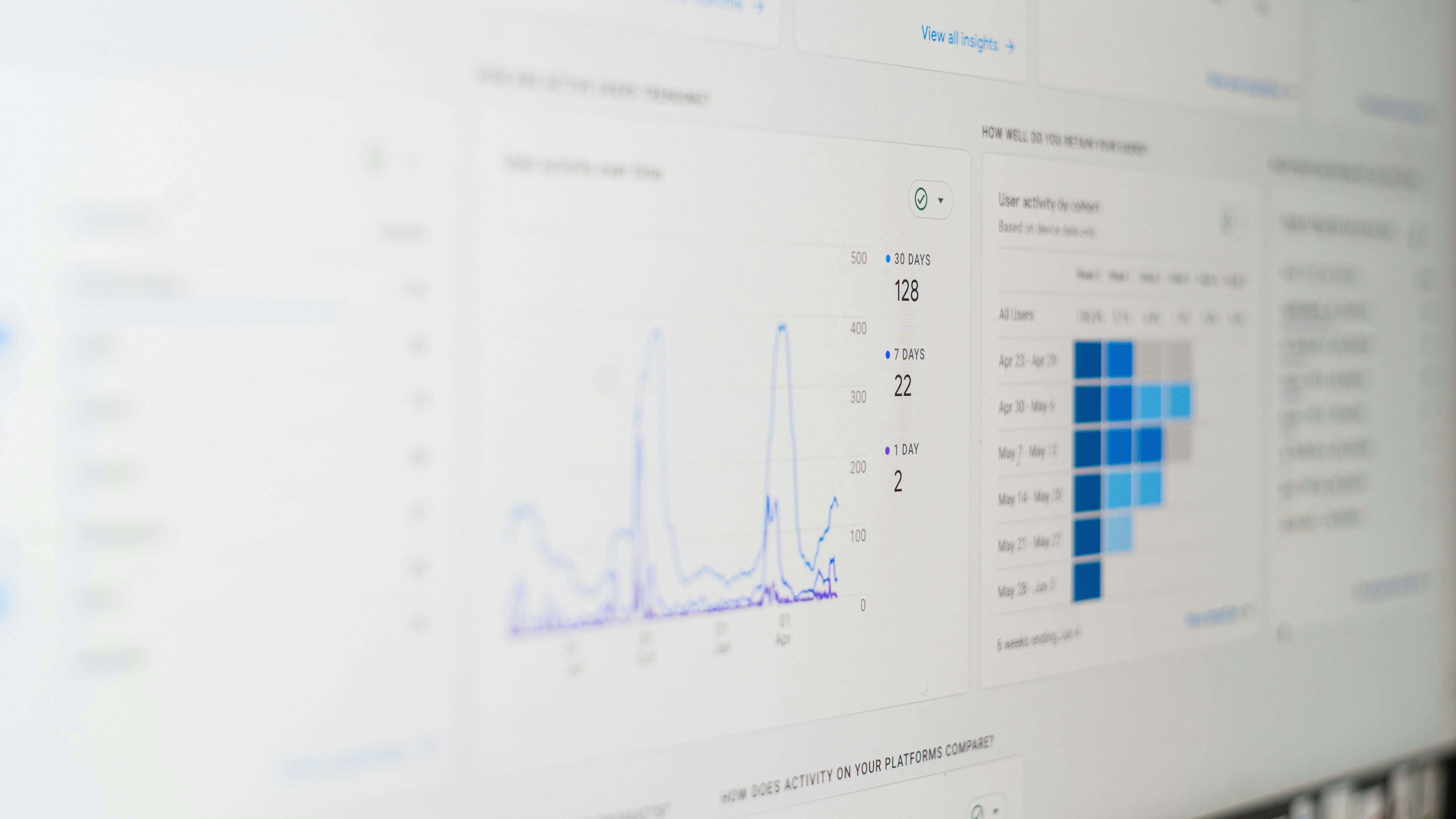 Graph showing workflow performance metrics