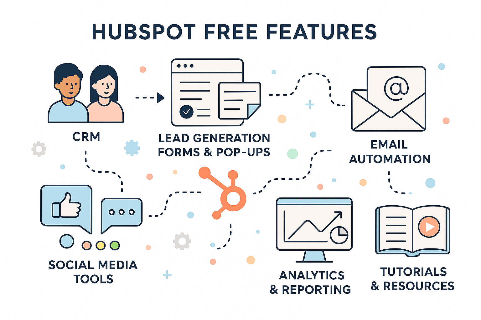 Maximize Your Marketing: HubSpot Free Guide