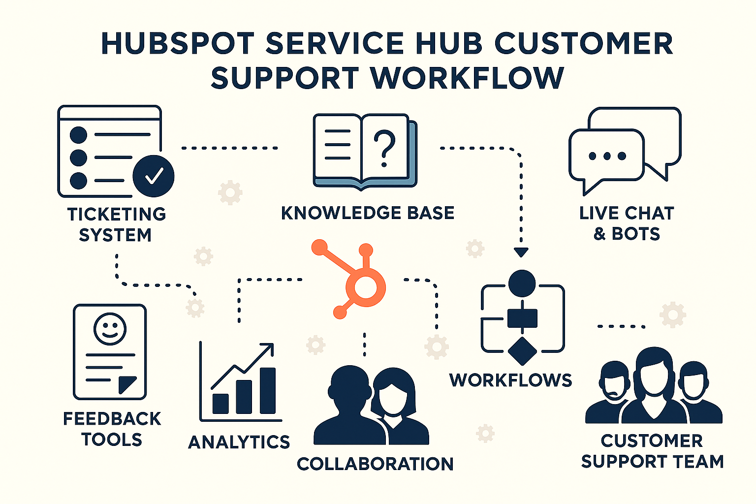Maximize Customer Support with HubSpot: Key Tools & Tips