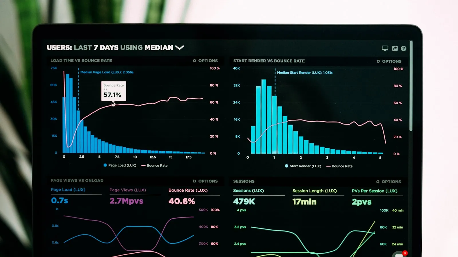 Product Usage Data and Renewals: How to Connect Pendo, Mixpanel, or Amplitude to HubSpot