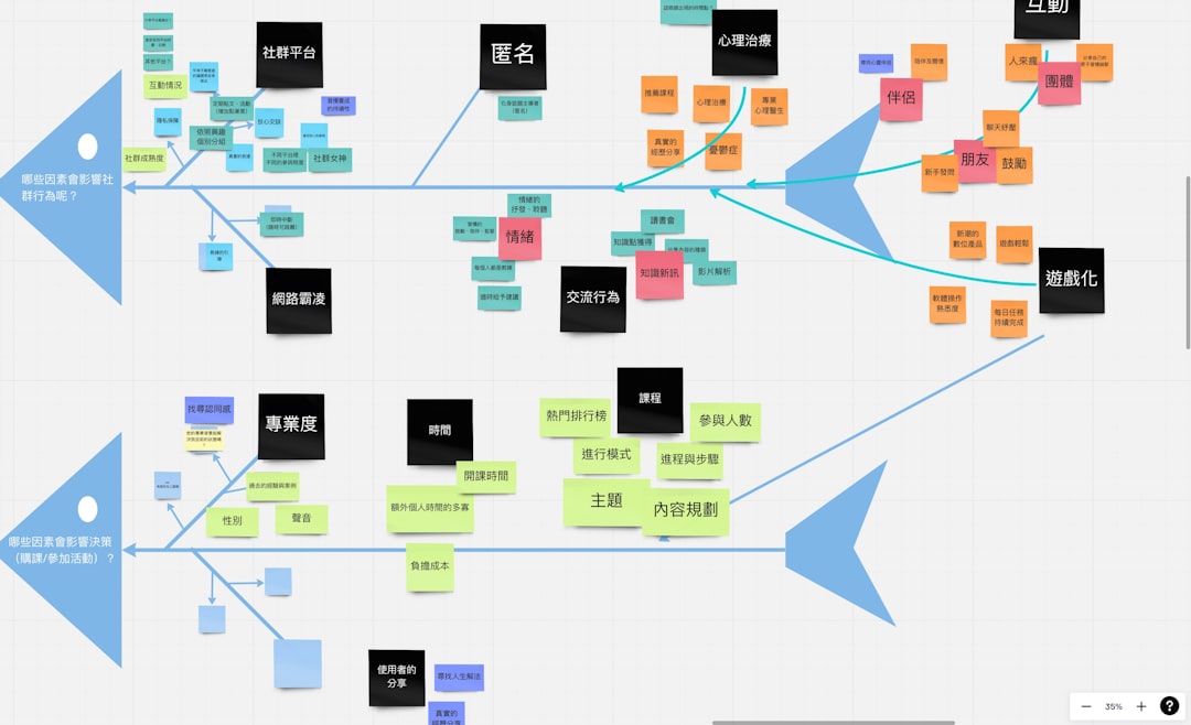 Content creation process