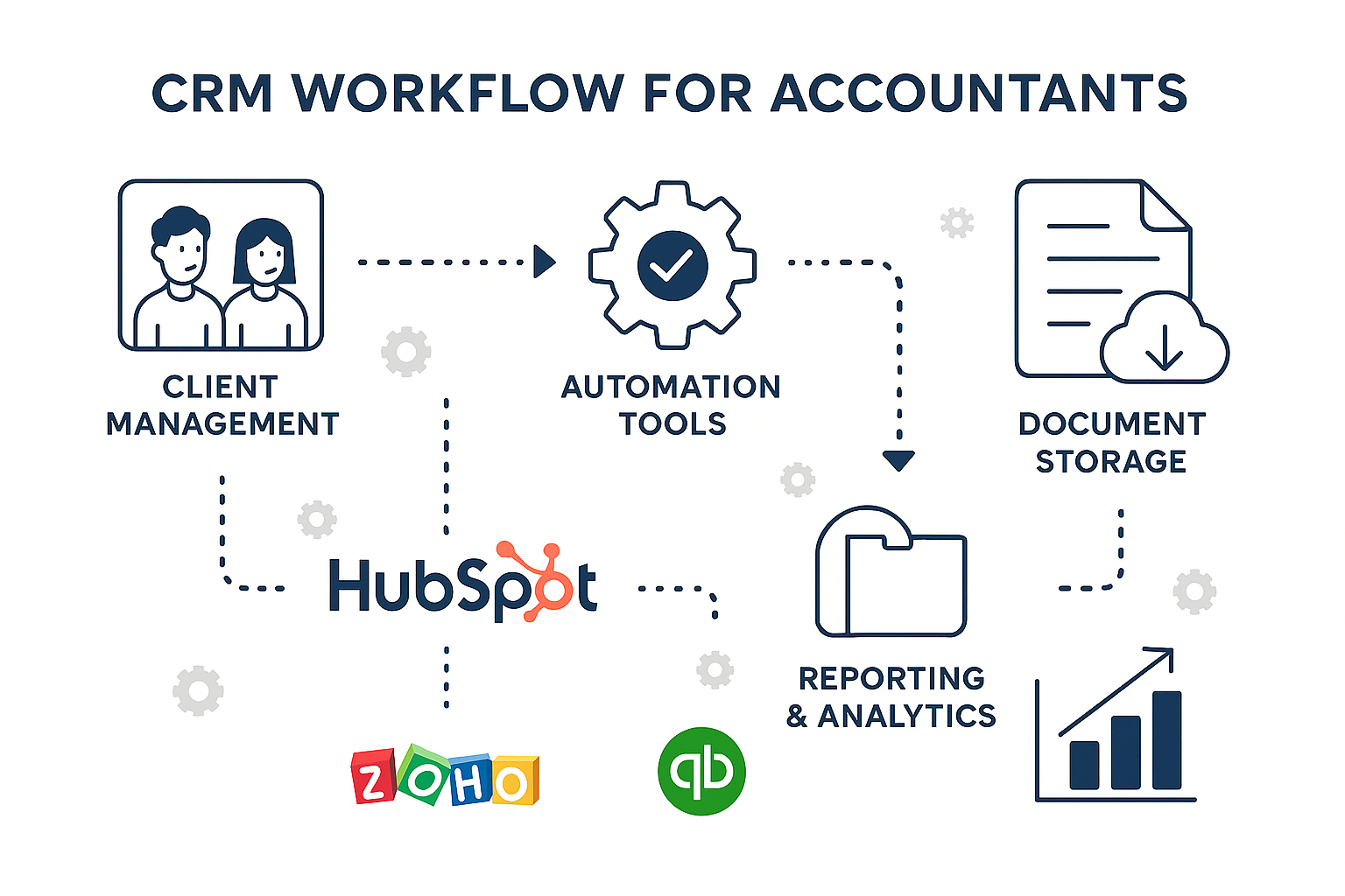 Top CRM Solutions for Accountants: Best Picks & Benefits