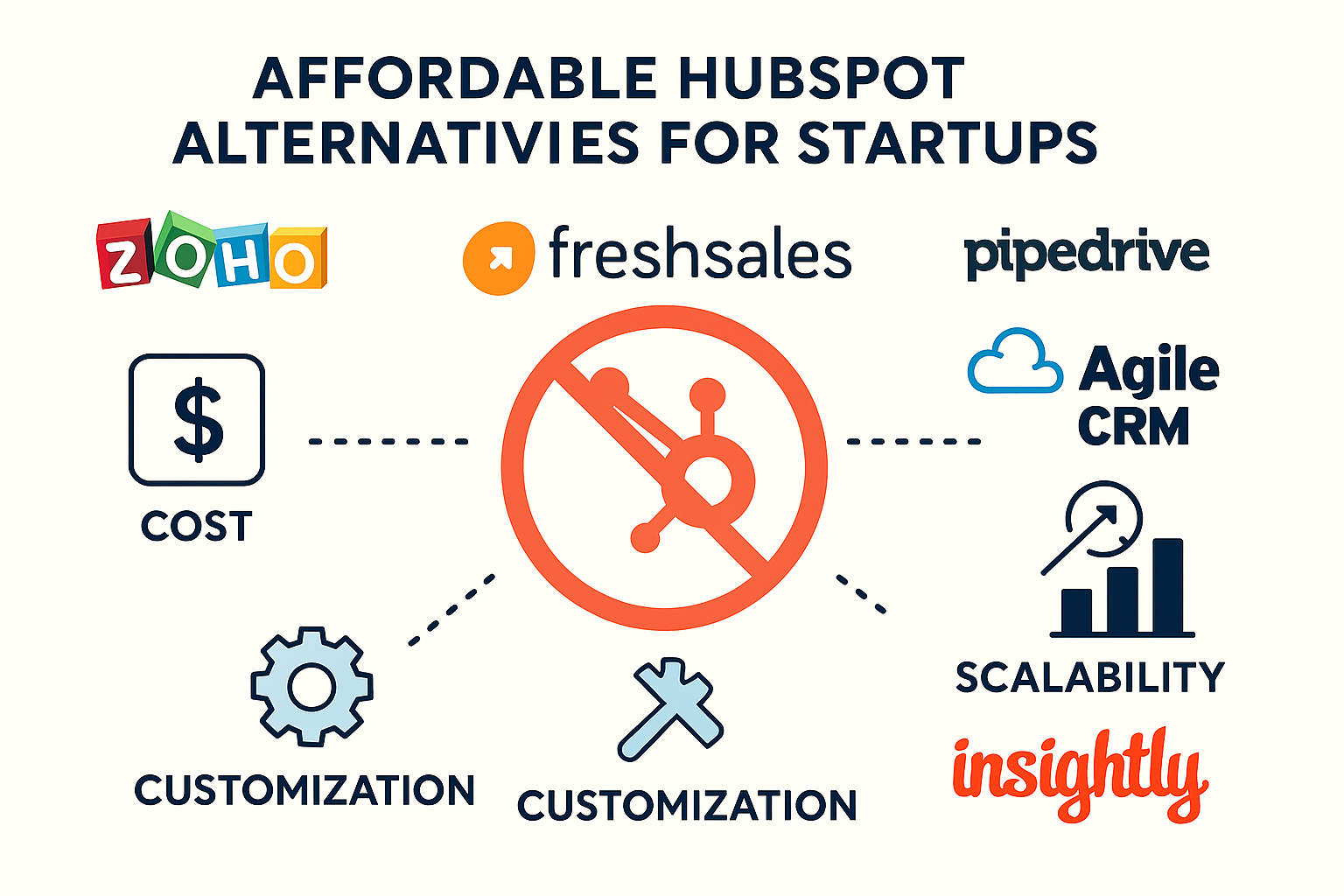Top Affordable HubSpot Alternatives for Startups